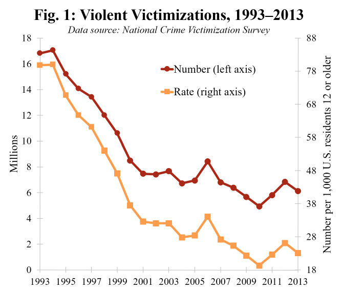 Fig-1-violent-victimizations