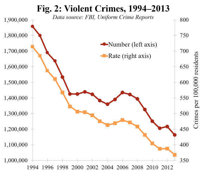 Fig-2-violent-crimes