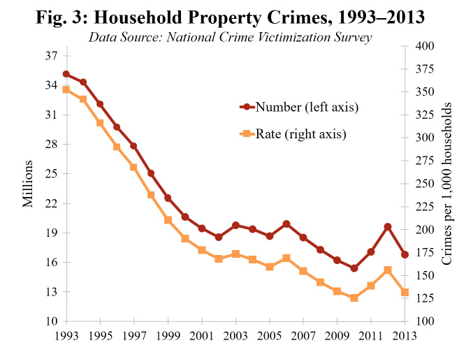 Fig-3-household-property-crimes
