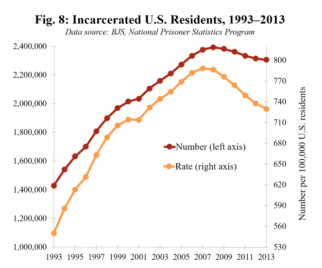 Fig-8-incarcerated-us-residents